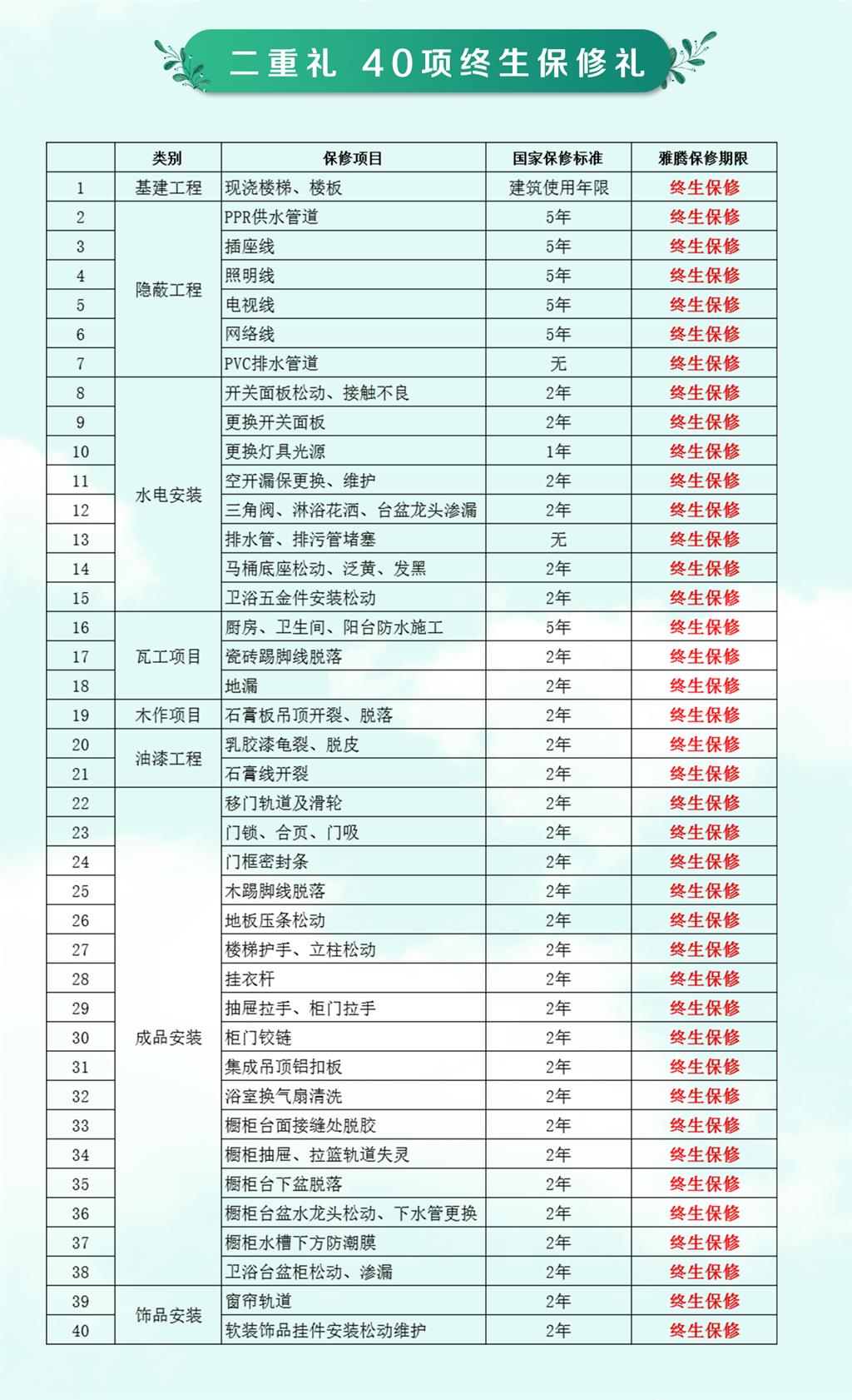 2020-4-7春季家装节长贴-1_03.jpg